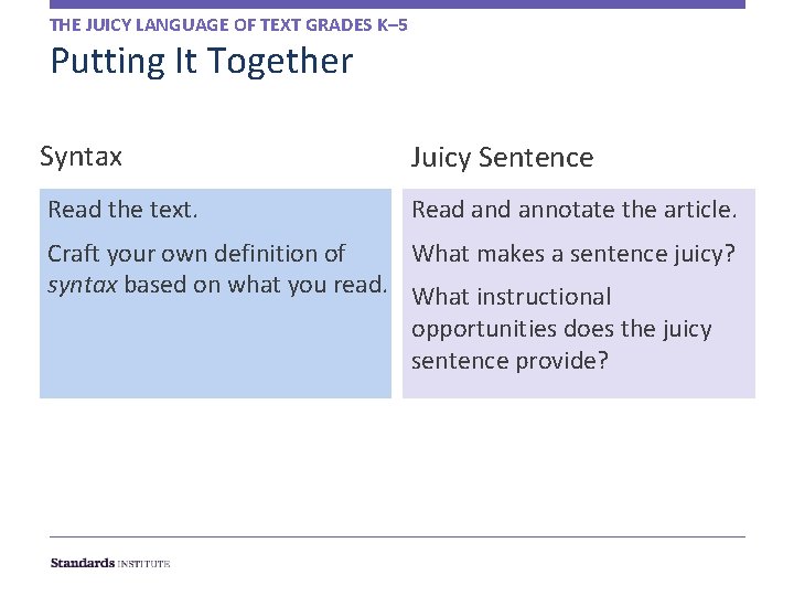 THE JUICY LANGUAGE OF TEXT GRADES K– 5 Putting It Together Syntax Juicy Sentence