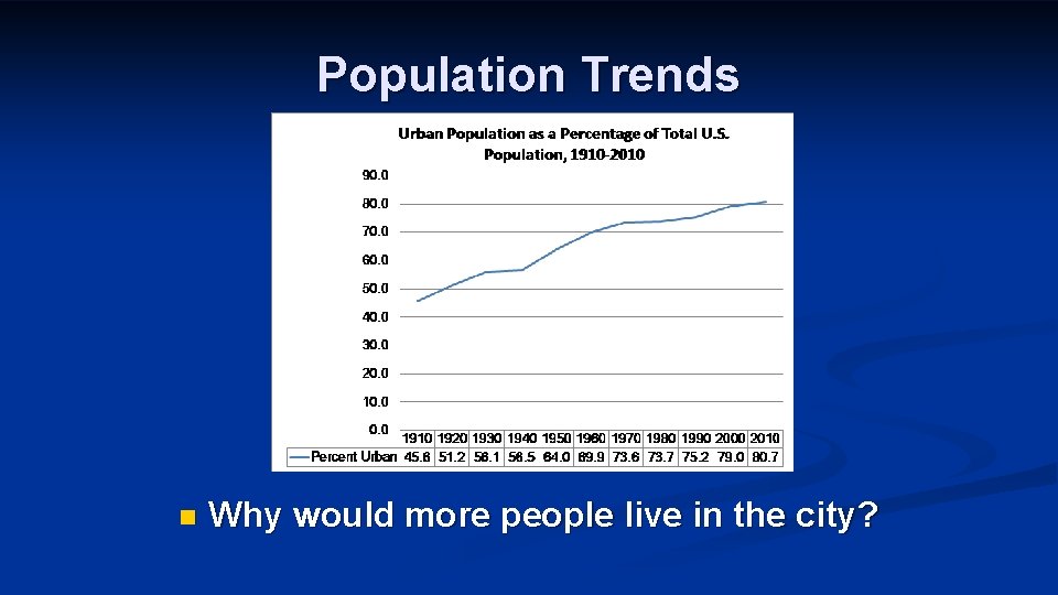 Population Trends n Why would more people live in the city? 