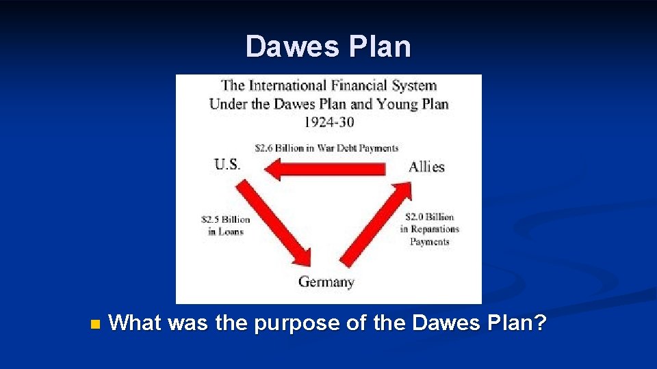 Dawes Plan n What was the purpose of the Dawes Plan? 