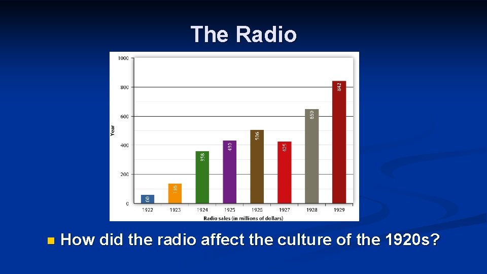 The Radio n How did the radio affect the culture of the 1920 s?