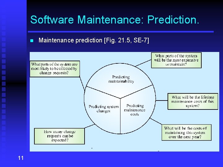 Software Maintenance: Prediction. n 11 Maintenance prediction [Fig. 21. 5, SE-7] 