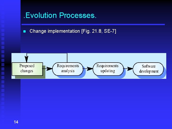 . Evolution Processes. n 14 Change implementation [Fig. 21. 8, SE-7] 
