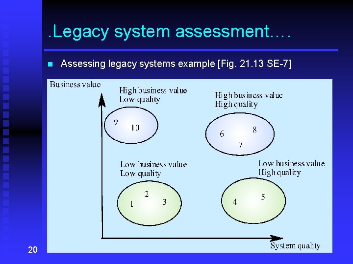 . Legacy system assessment…. n 20 Assessing legacy systems example [Fig. 21. 13 SE-7]