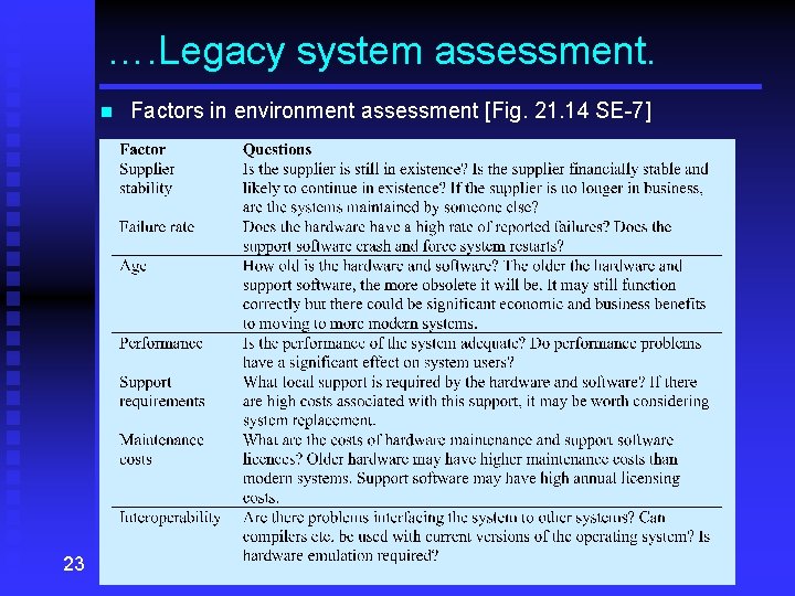 …. Legacy system assessment. n 23 Factors in environment assessment [Fig. 21. 14 SE-7]