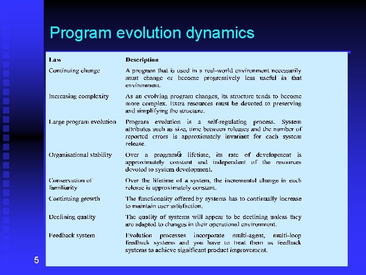 Program evolution dynamics n 5 
