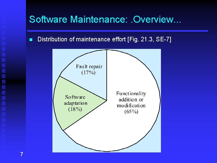 Software Maintenance: . Overview. . . n 7 Distribution of maintenance effort [Fig. 21.