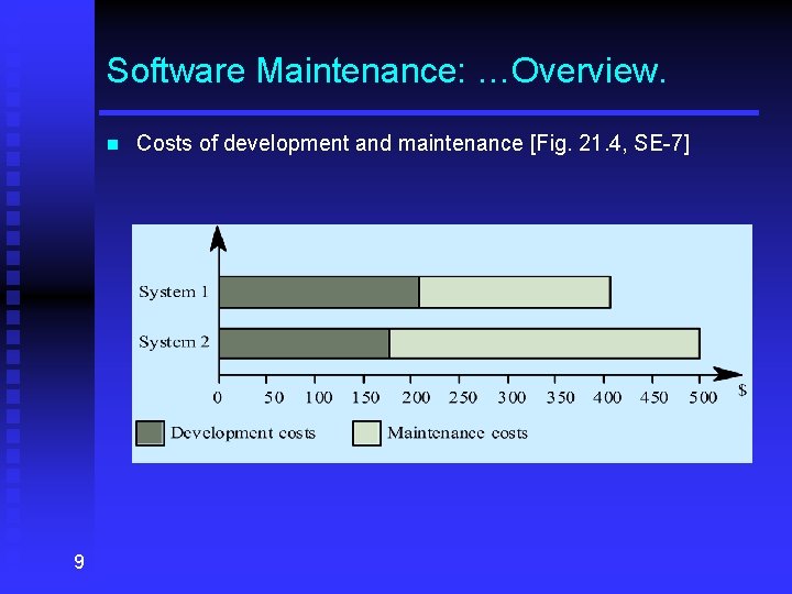 Software Maintenance: …Overview. n 9 Costs of development and maintenance [Fig. 21. 4, SE-7]