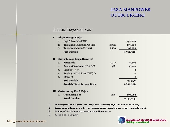 JASA MANPOWER OUTSOURCING Ilustrasi Biaya dan Fee http: //www. dinamikamitra. com q Perhitunagn tersebut