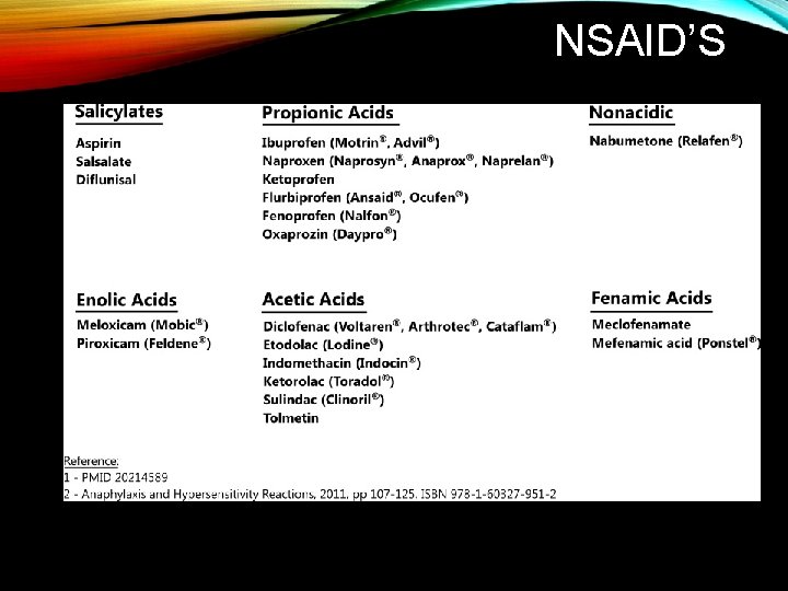 NSAID’S 