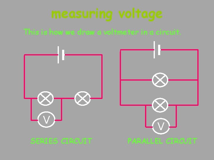 measuring voltage This is how we draw a voltmeter in a circuit. V SERIES