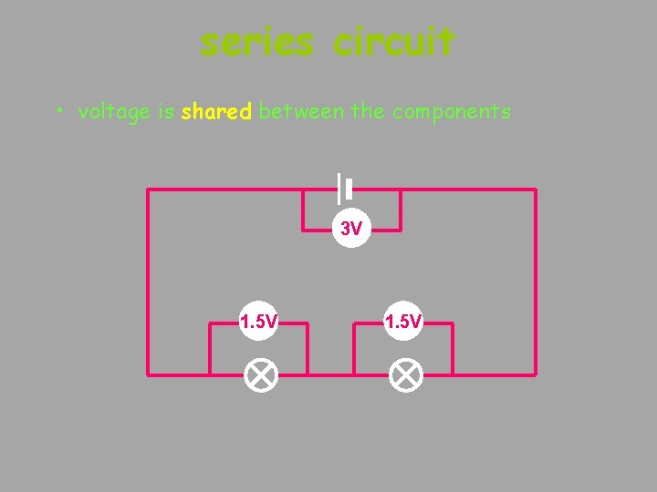 series circuit • voltage is shared between the components 3 V 1. 5 V