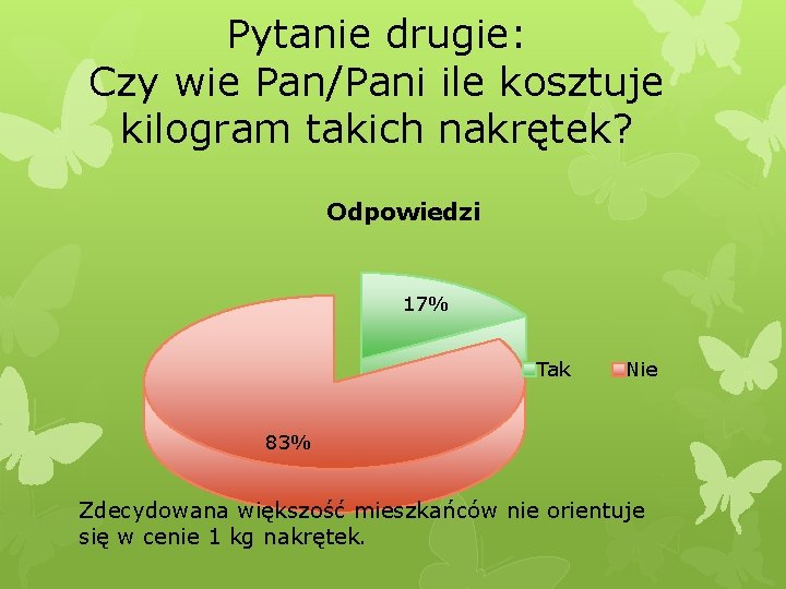 Pytanie drugie: Czy wie Pan/Pani ile kosztuje kilogram takich nakrętek? Odpowiedzi 17% Tak Nie
