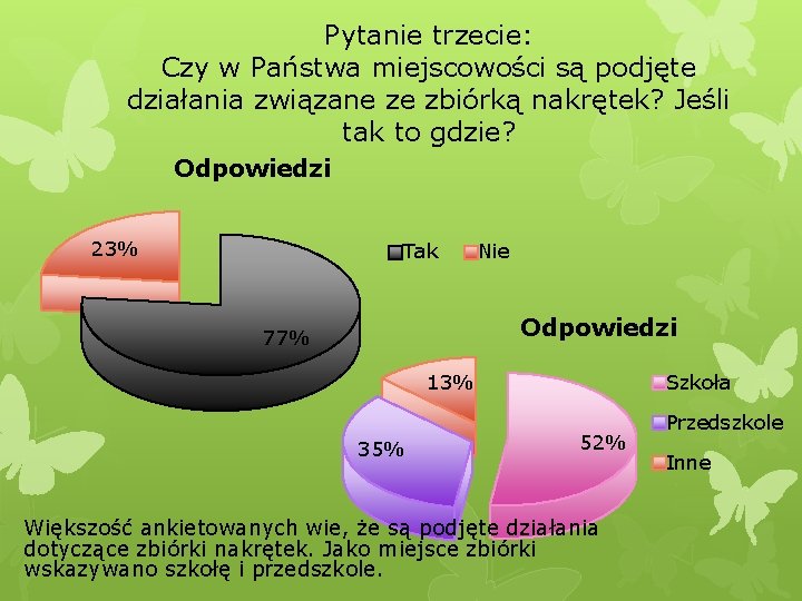 Pytanie trzecie: Czy w Państwa miejscowości są podjęte działania związane ze zbiórką nakrętek? Jeśli