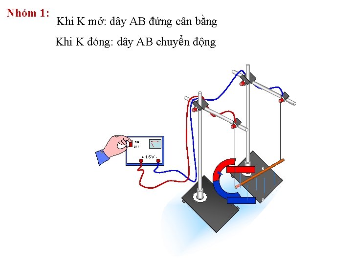 Nhóm 1: Khi K mở: dây AB đứng cân bằng Khi K đóng: dây