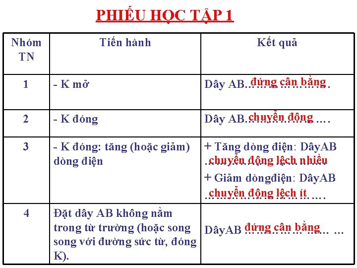 PHIẾU HỌC TẬP 1 Nhóm TN Tiến hành Kết quả 1 - K mở