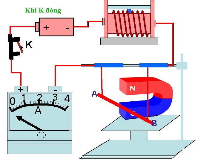 Khi K đóng + - K + 1 0 2 A - 3 4