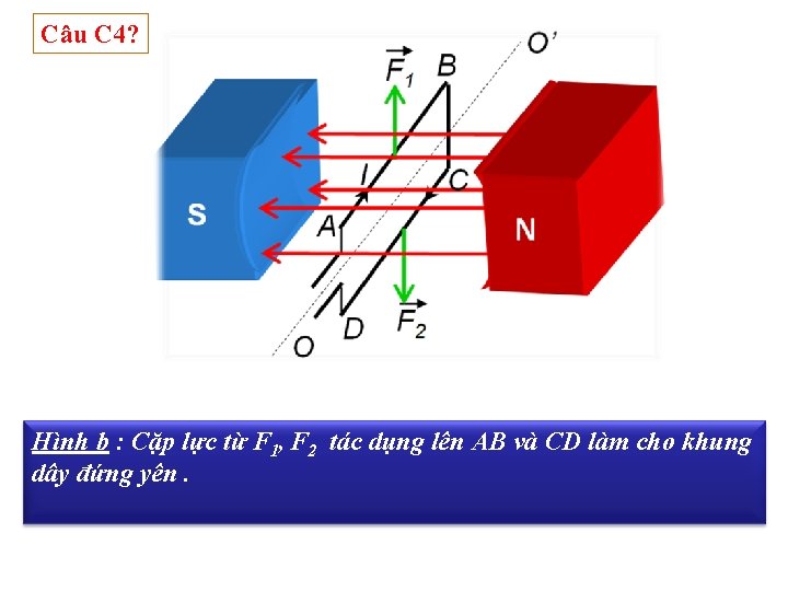 Câu C 4? Hình b : Cặp lực từ F 1, F 2 tác