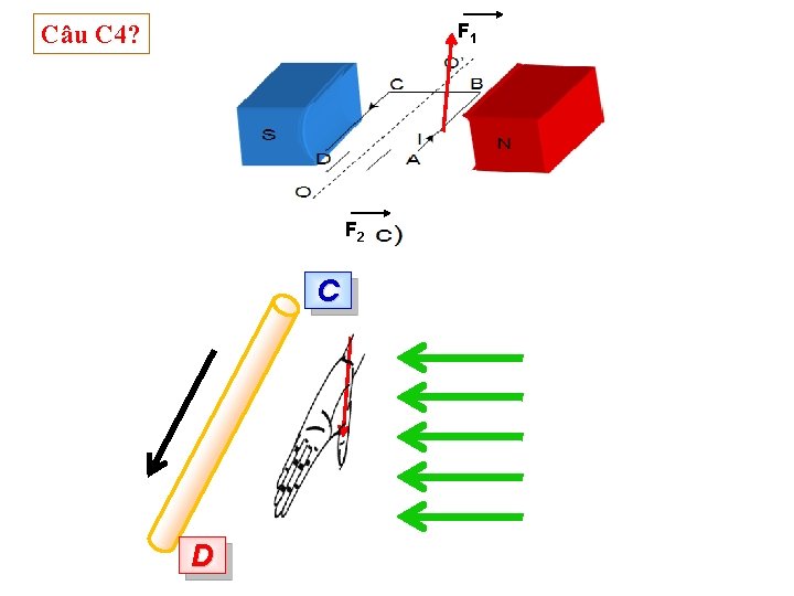Câu C 4? F 1 F 2 C D 