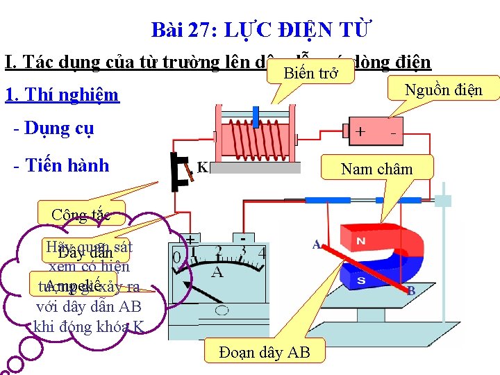 Bài 27: LỰC ĐIỆN TỪ I. Tác dụng của từ trường lên dây dẫn