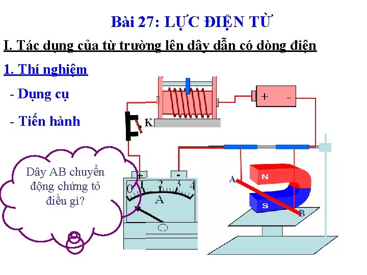 Bài 27: LỰC ĐIỆN TỪ I. Tác dụng của từ trường lên dây dẫn