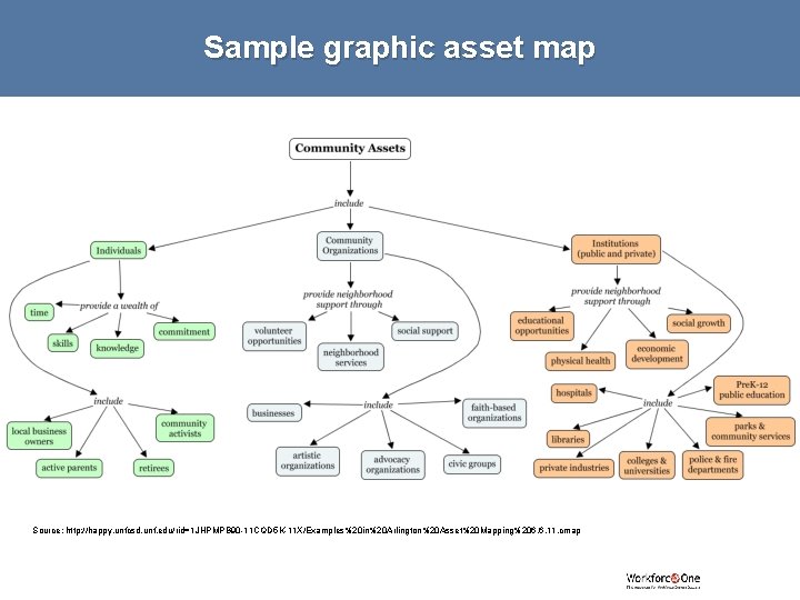Sample graphic asset map Source: http: //happy. unfcsd. unf. edu/rid=1 JHPMPB 90 -11 CQD