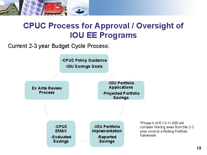 CPUC Process for Approval / Oversight of IOU EE Programs Current 2 -3 year