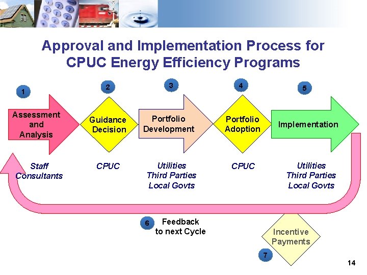Approval and Implementation Process for CPUC Energy Efficiency Programs 1 Assessment and Analysis Staff