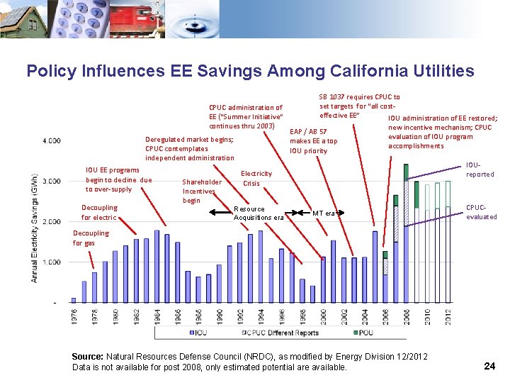 Policy Influences EE Savings Among California Utilities CPUC administration of EE (“Summer Initiative” continues