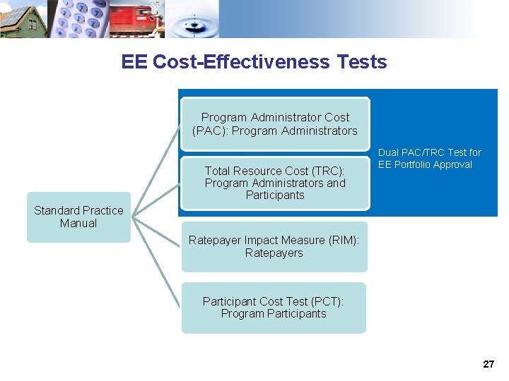 EE Cost-Effectiveness Tests Program Administrator Cost (PAC): Program Administrators Total Resource Cost (TRC): Program