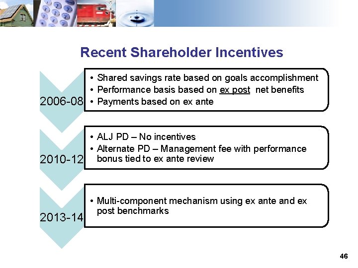 Recent Shareholder Incentives 2006 -08 • Shared savings rate based on goals accomplishment •