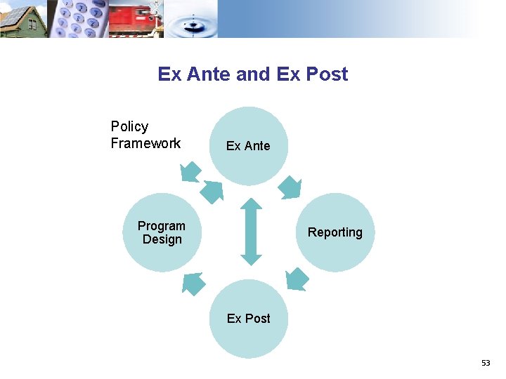 Ex Ante and Ex Post Policy Framework Ex Ante Program Design Reporting Ex Post