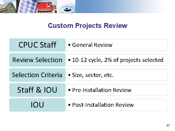 Custom Projects Review CPUC Staff • General Review Selection • 10 -12 cycle, 2%