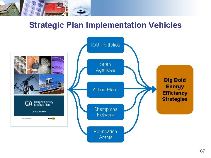 Strategic Plan Implementation Vehicles IOU Portfolios State Agencies Action Plans Big Bold Energy Efficiency