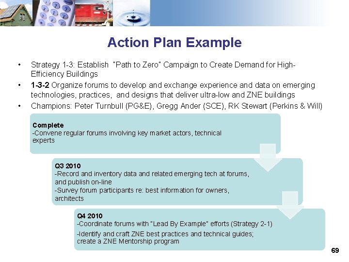 Action Plan Example • • • Strategy 1 -3: Establish “Path to Zero” Campaign