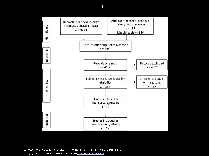 Fig. 3 Journal of Prosthodontic Research 2018 62407 -415 DOI: (10. 1016/j. jpor. 2018.