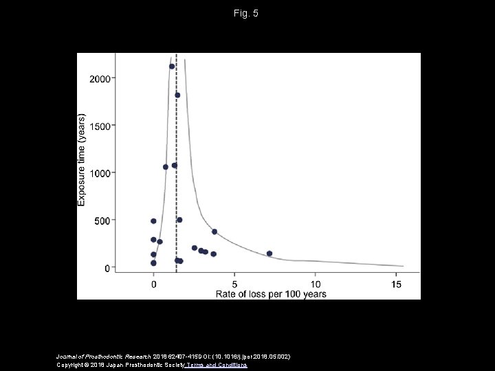 Fig. 5 Journal of Prosthodontic Research 2018 62407 -415 DOI: (10. 1016/j. jpor. 2018.