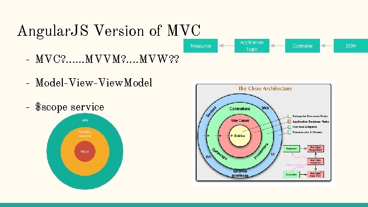 Angular. JS Version of MVC - MVC? . . . MVVM? . . MVW?