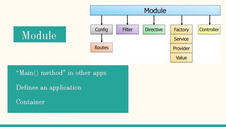 Module “Main() method” in other apps Defines an application Container Good for organizing 