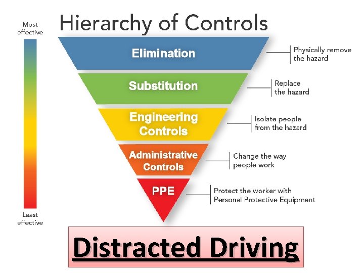 Distracted Driving 