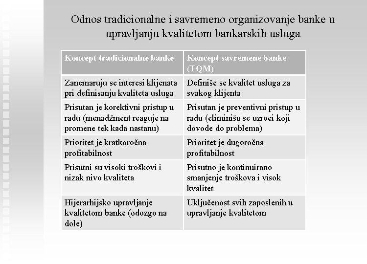 Odnos tradicionalne i savremeno organizovanje banke u upravljanju kvalitetom bankarskih usluga Koncept tradicionalne banke