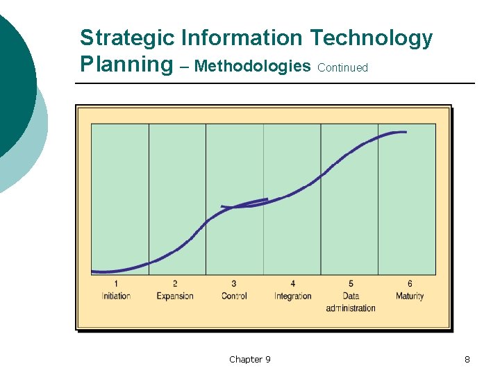 Strategic Information Technology Planning – Methodologies Continued Chapter 9 8 