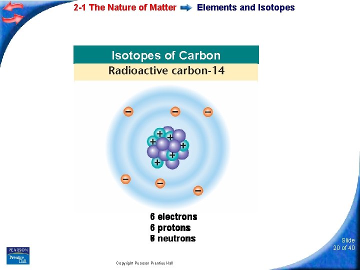 2 -1 The Nature of Matter Elements and Isotopes of Carbon 6 electrons 6