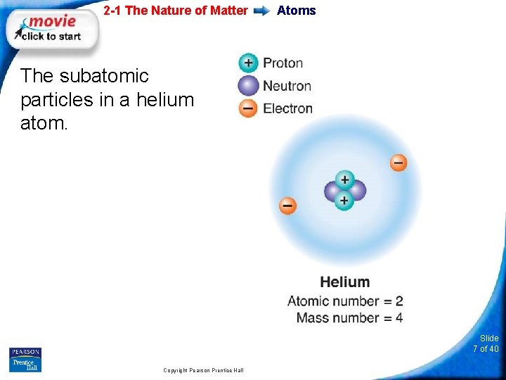 2 -1 The Nature of Matter Atoms The subatomic particles in a helium atom.
