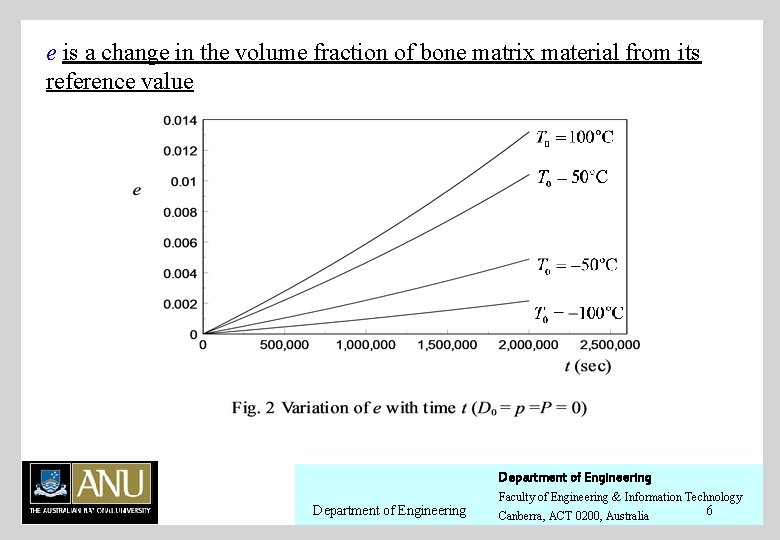 e is a change in the volume fraction of bone matrix material from its