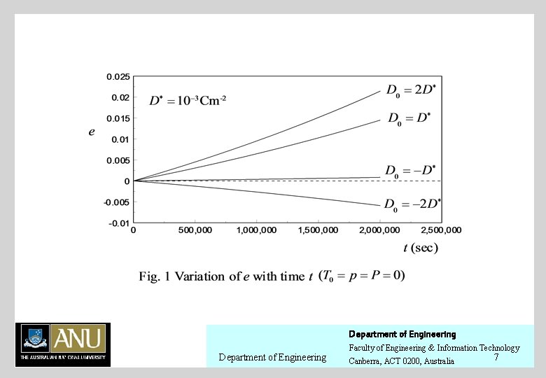 Department of Engineering 11/1/2020 Department of Engineering Faculty of Engineering & Information Technology Canberra,