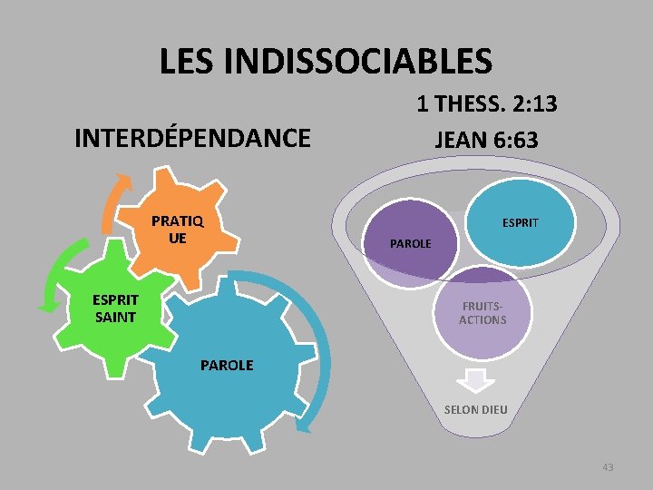 LES INDISSOCIABLES INTERDÉPENDANCE PRATIQ UE ESPRIT SAINT 1 THESS. 2: 13 JEAN 6: 63