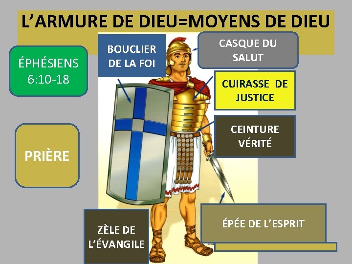 L’ARMURE DE DIEU=MOYENS DE DIEU ÉPHÉSIENS 6: 10 -18 BOUCLIER DE LA FOI CASQUE