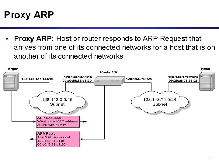 Proxy ARP • Proxy ARP: Host or router responds to ARP Request that arrives