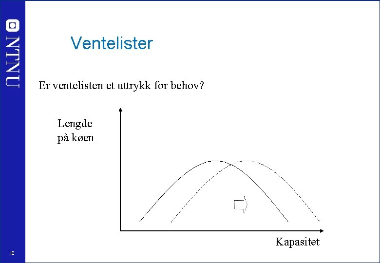 Ventelister Er ventelisten et uttrykk for behov? Lengde på køen Kapasitet 12 