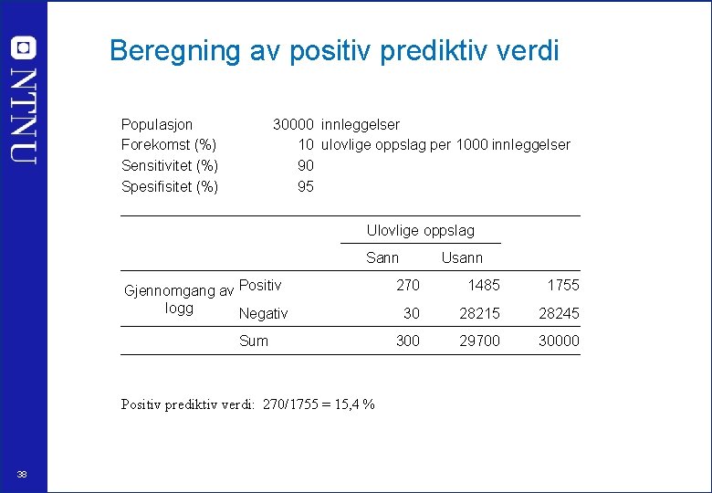 Beregning av positiv prediktiv verdi Populasjon Forekomst (%) Sensitivitet (%) Spesifisitet (%) 30000 innleggelser
